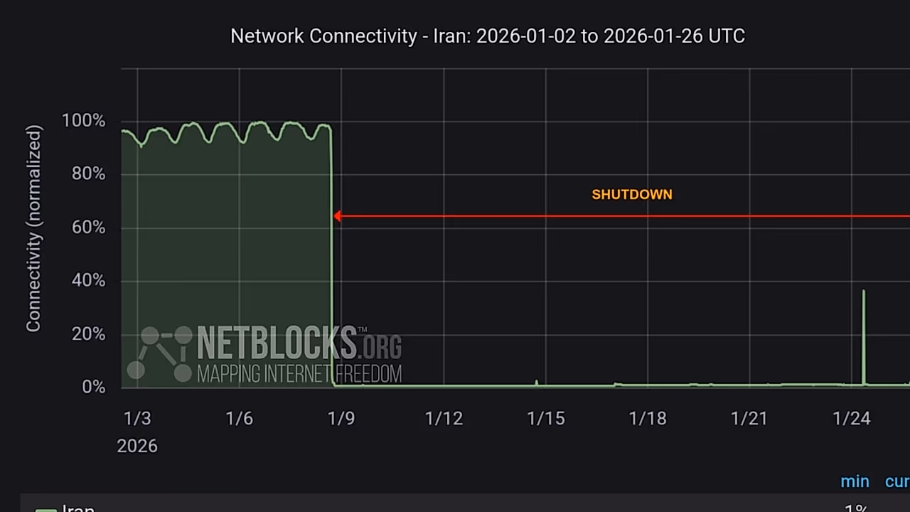 NetBlocks alerta sobre apagón de internet en Irán